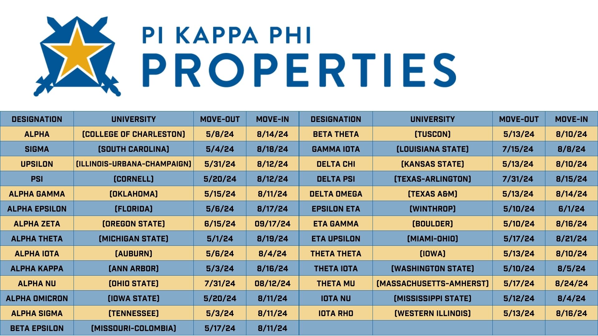 Move Out Information Pi Kappa Phi Properties